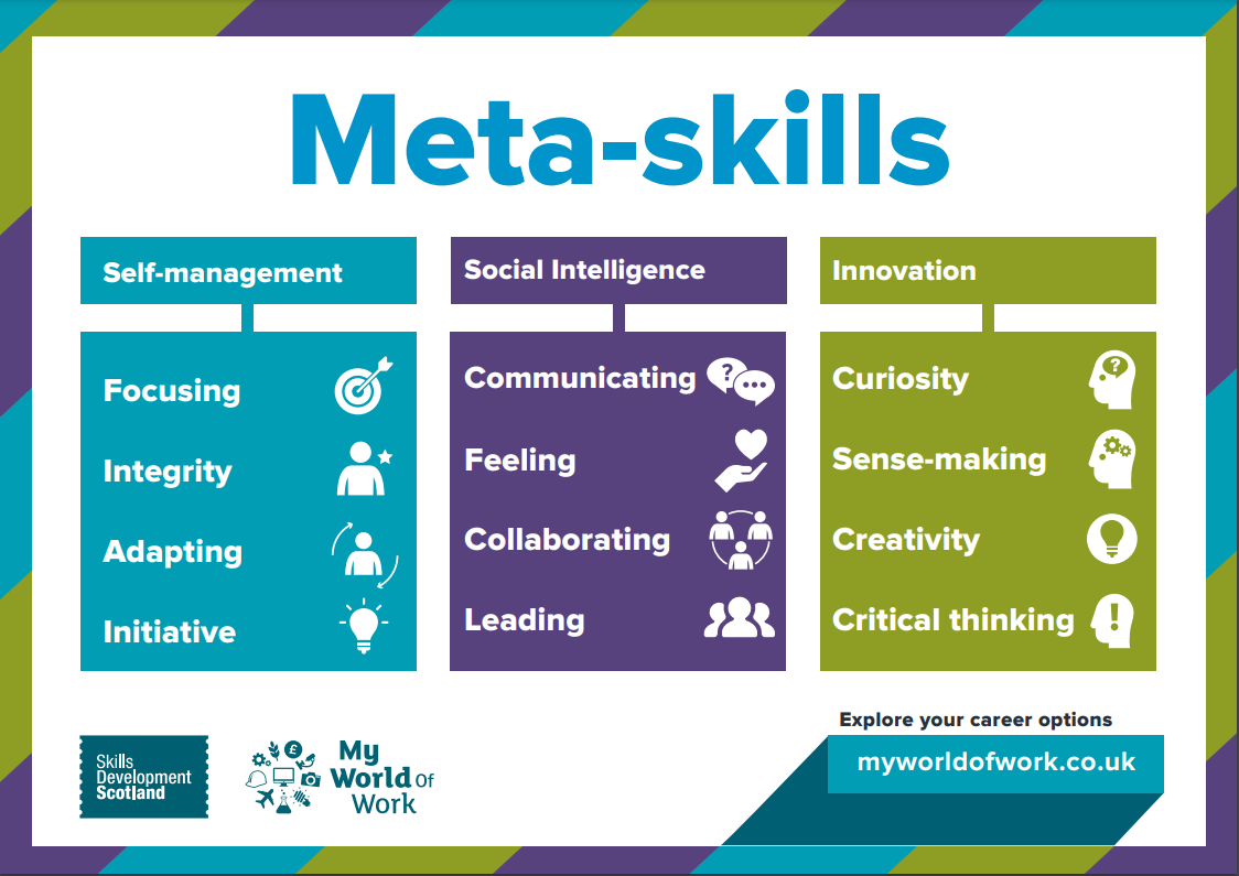Meta Skills | Duncan Forbes Primary School